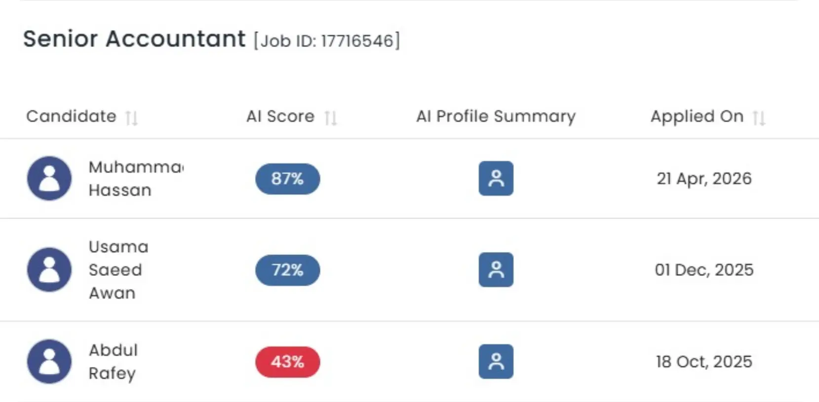 AI Candidate Match Score