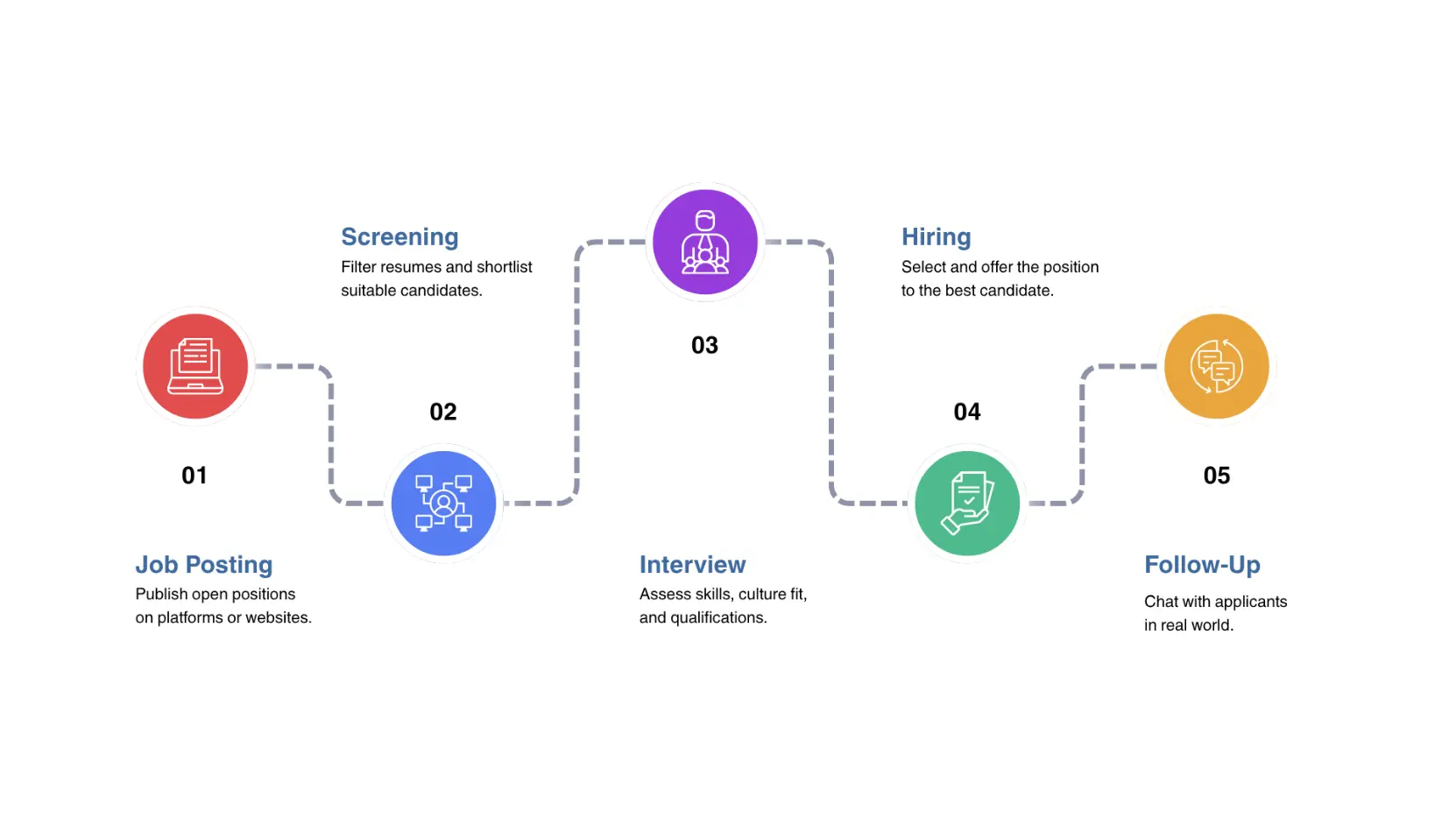 Faster Hiring Process